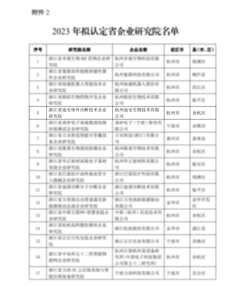 省級(jí)企業(yè)研究院.png